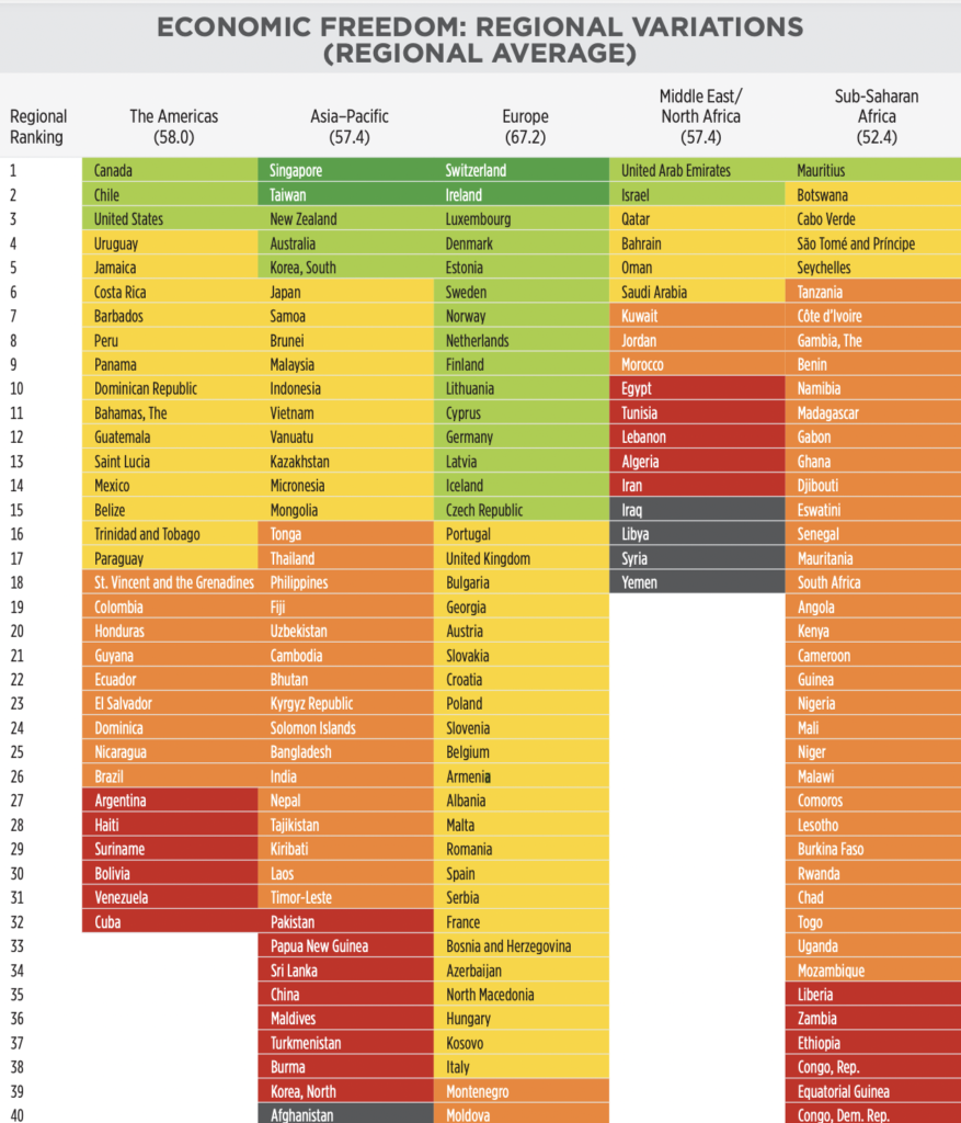 Index of Economic Freedom 2024 Albania